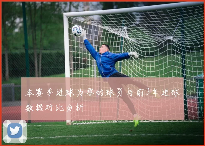 本赛季进球为零的球员与前3年进球数据对比分析
